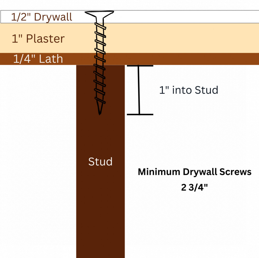 drywalling over plaster drywall screws